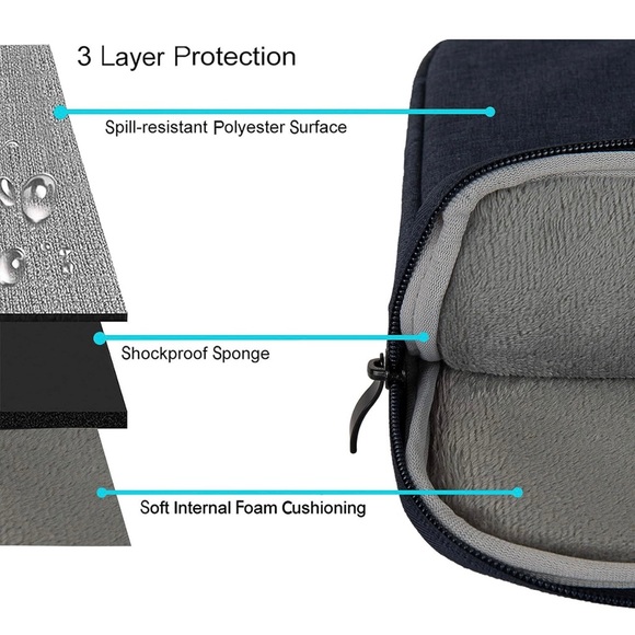 MacBook Air 13’ Case+Sleeve Set - Picture 6 of 7